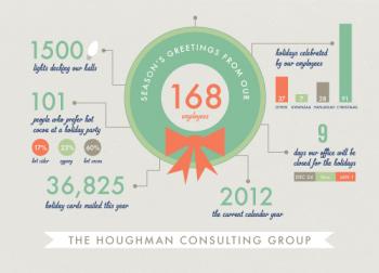 Holiday Infographics 